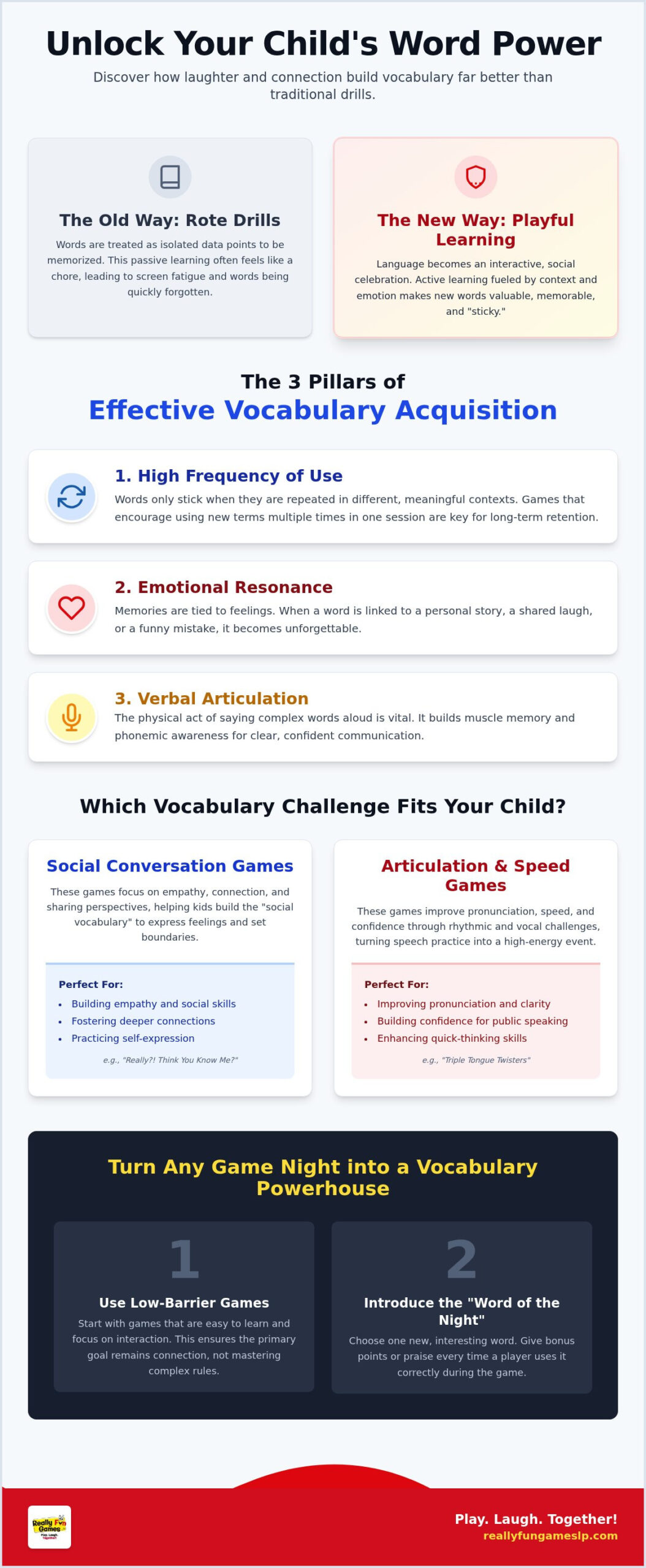 5 Creative Vocabulary Games for Kids: 2026 Guide