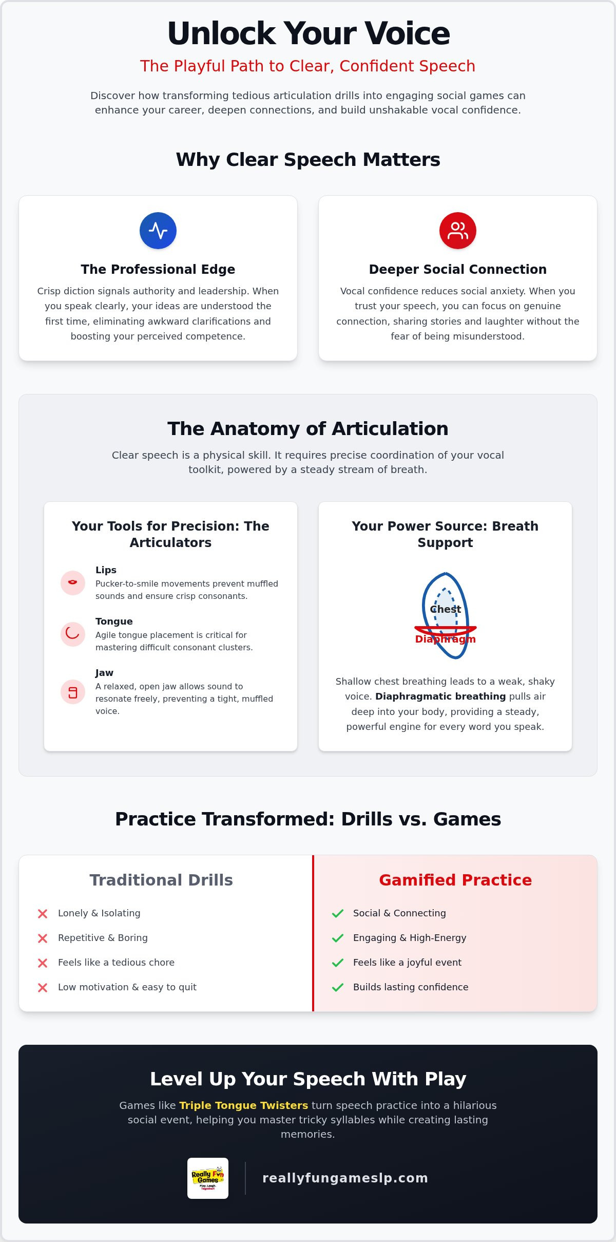 Articulation Exercises for Adults: Clear Speech 2026