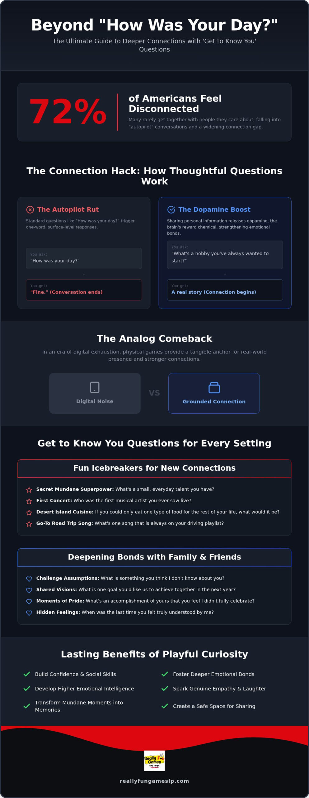 100 Best Get to Know You Questions