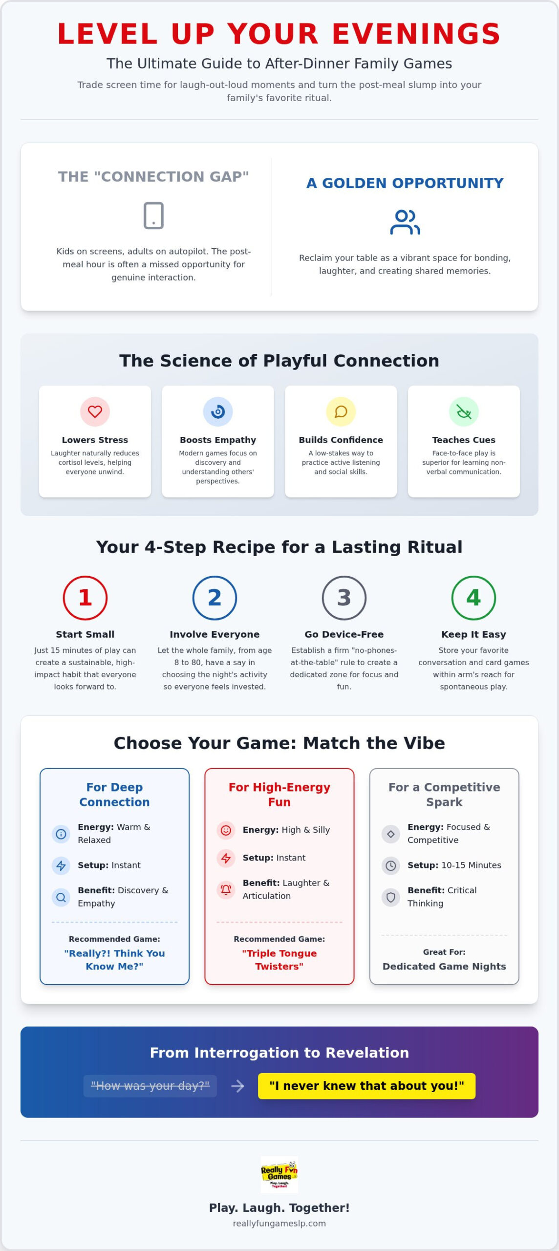 The Best After Dinner Games for Families: Fun Ways to Connect in 2026