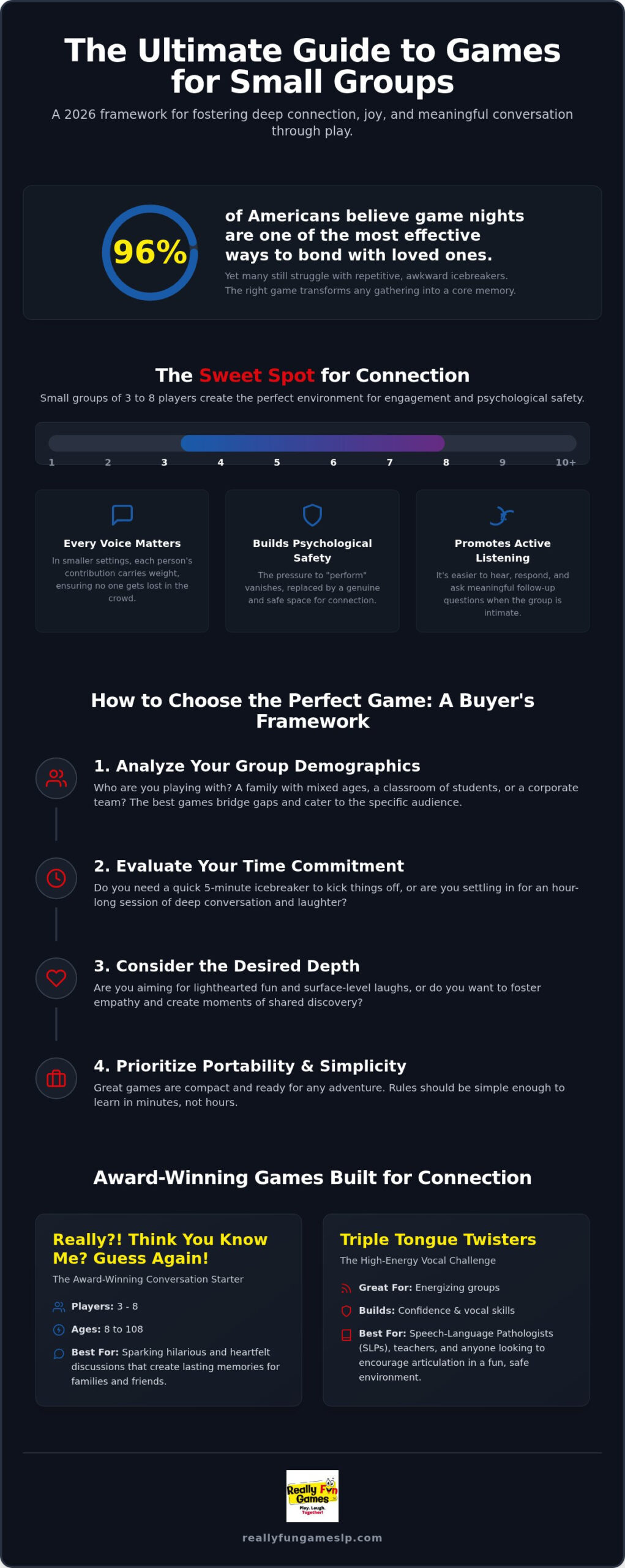 Best Small Group Games: 2026 Guide to Fun & Connection