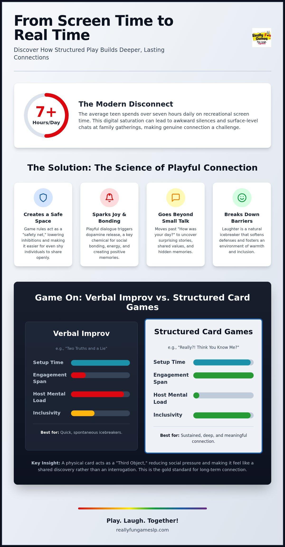 The Best Creative Conversation Games for Meaningful Connection in 2026