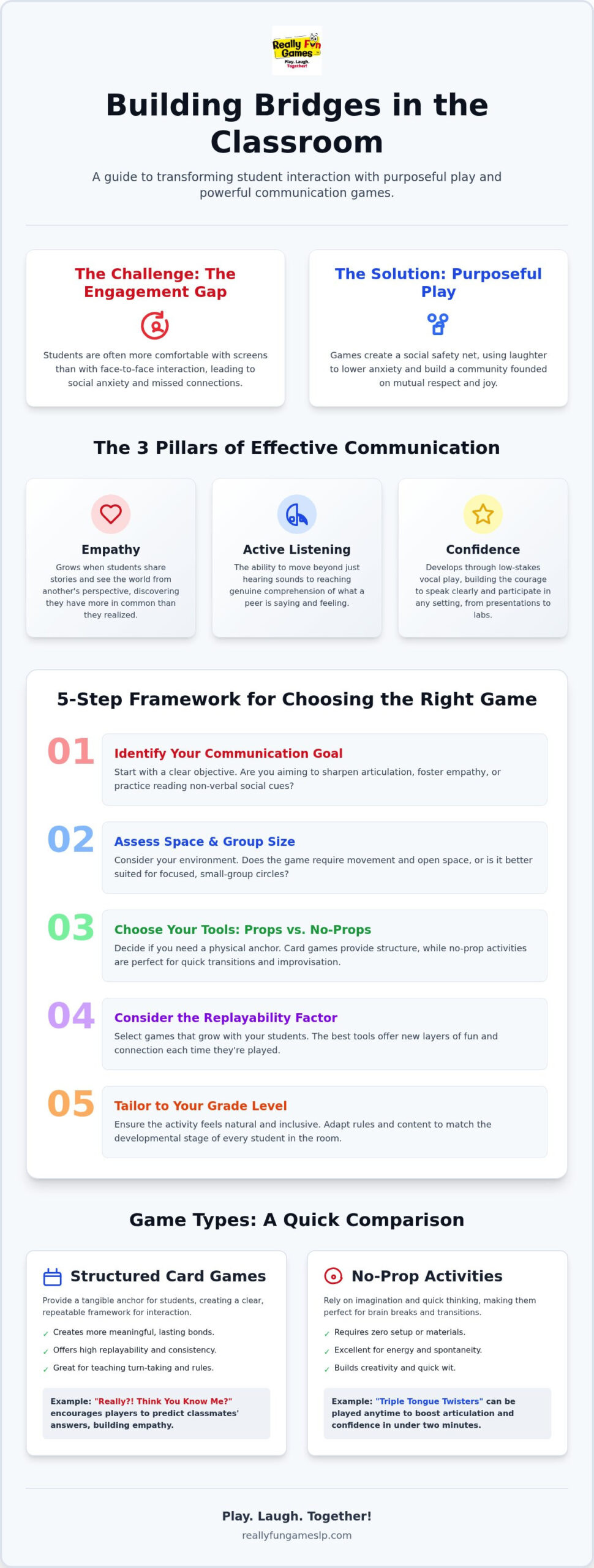 Mastering Classroom Games for Communication